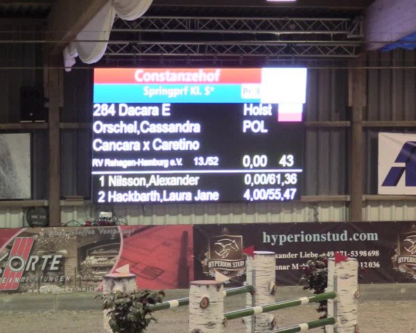 Reitturnier Negernbötel 2020, 2. Nordic Jumping event 2020/2021