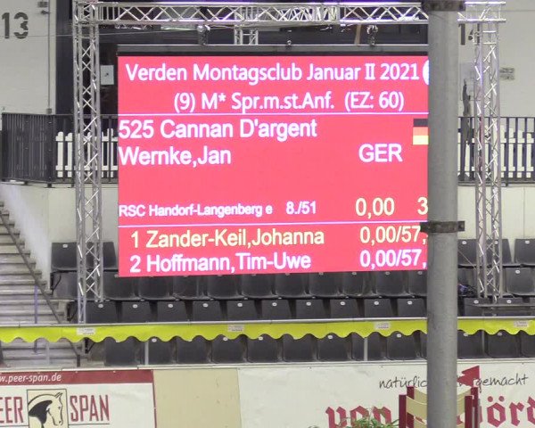 Reitturnier Verden Montagsclub 2020