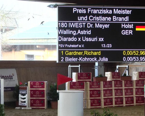 Reitturnier Gut Winkelacker/Obb. 2021
