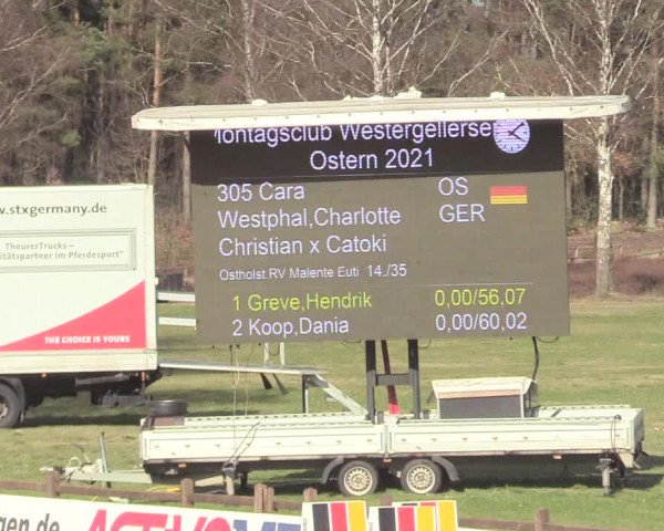 Reitturnier Westergellersen 2021