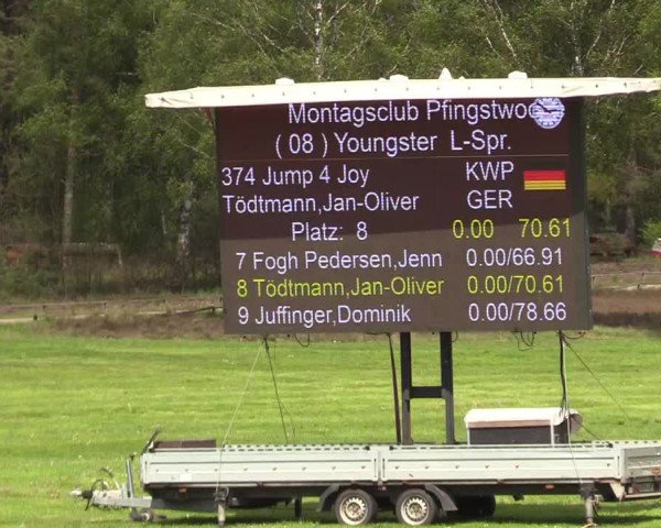 Reitturnier Westergellersen 2021