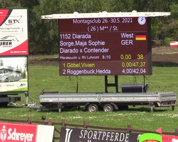 Reitturnier Westergellersen 2021