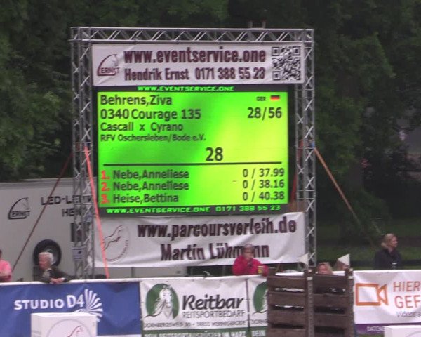 Reitturnier Prussendorf 2021