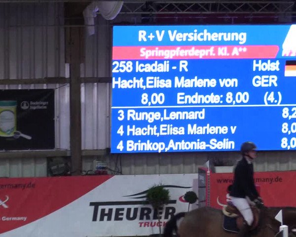7. Nordic Jumping Event in Negernbötel 2022