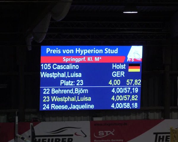 8. Nordic Jumping Event in Negernbötel 2022