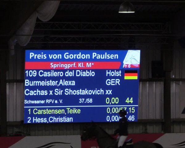 8. Nordic Jumping Event in Negernbötel 2022