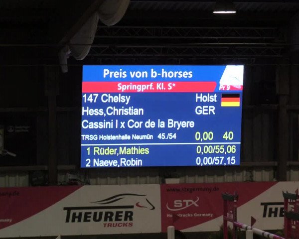 8. Nordic Jumping Event in Negernbötel 2022