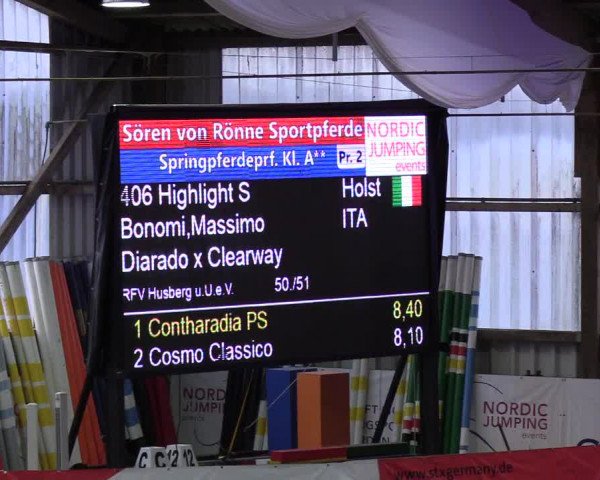 Nordic Jumping events 2020