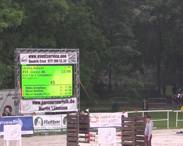 Reitturnier Prussendorf 2021