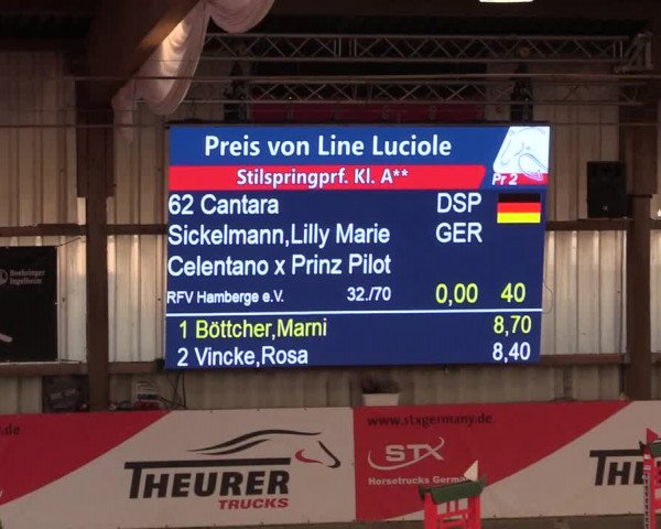 9. Nordic Jumping Event in Negernbötel 2022