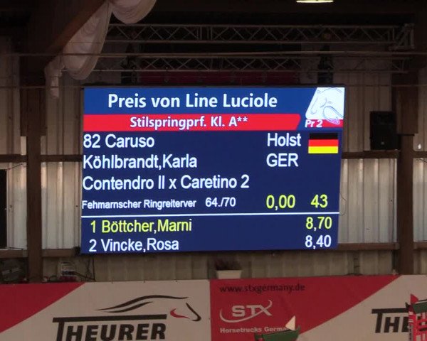 9. Nordic Jumping Event in Negernbötel 2022