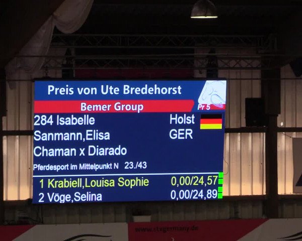 9. Nordic Jumping Event in Negernbötel 2022