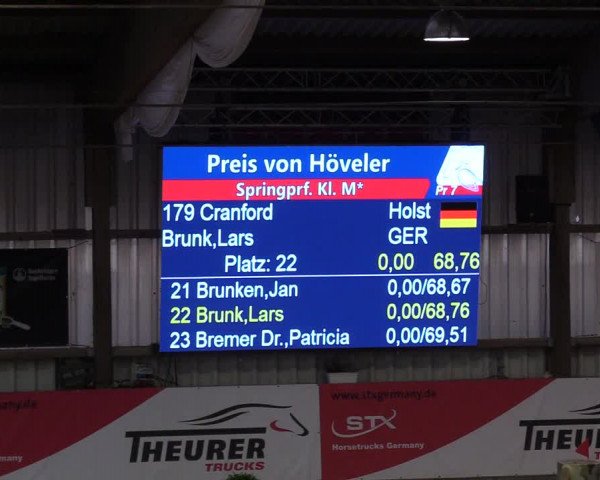 9. Nordic Jumping Event in Negernbötel 2022