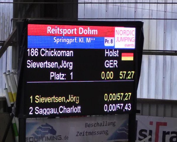 Nordic Jumping events 2019