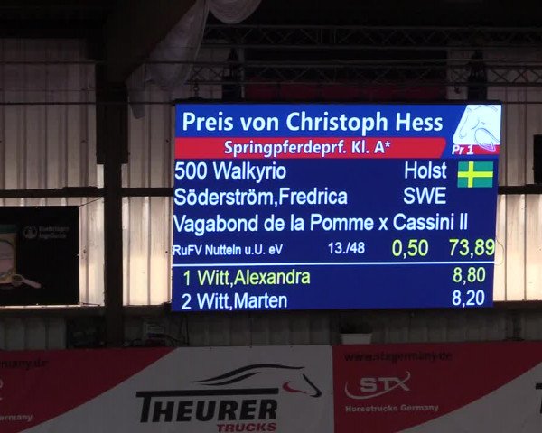 10. Nordic Jumping Event in Negernbötel 2022
