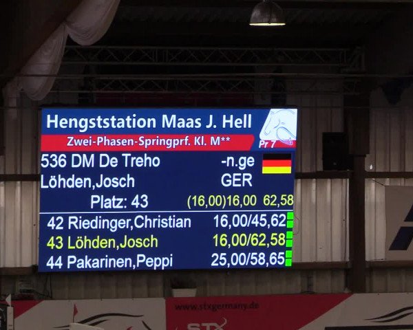 10. Nordic Jumping Event in Negernbötel 2022