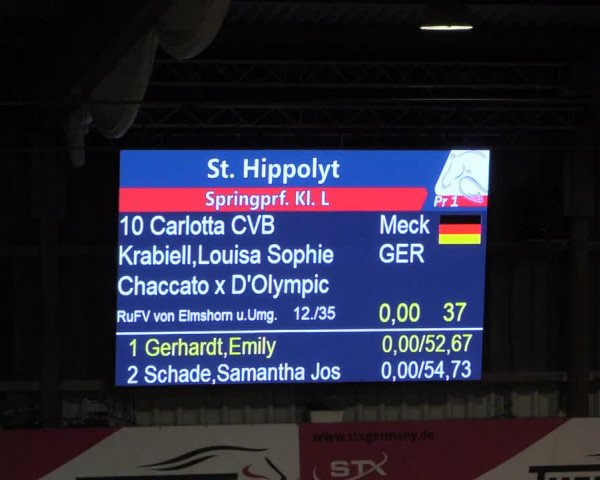 Reitturnier Negernbötel -St. Hippolyt Preis- 2022