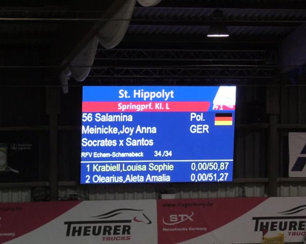 Reitturnier Negernbötel -St. Hippolyt Preis- 2022