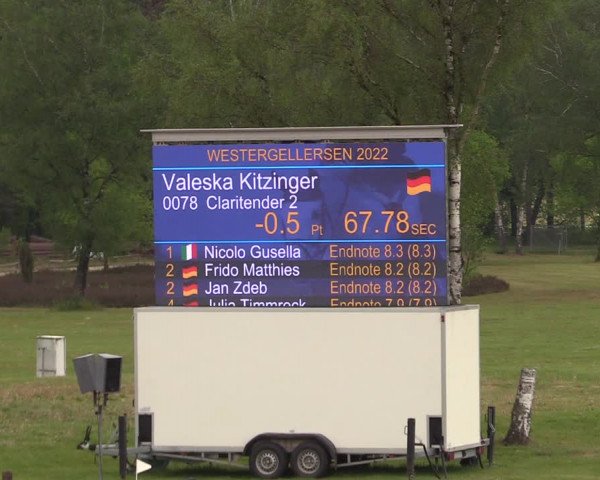 Reitturnier Westergellersen 2022