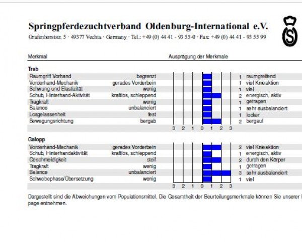 broodmare Greta Blue HS (Oldenburg show jumper, 2022, from Chaccothage Blue PS)