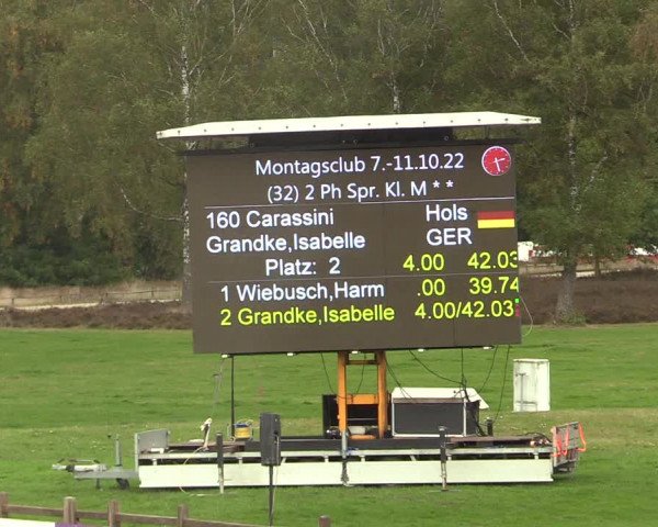 Reitturnier Westergellersen 2022