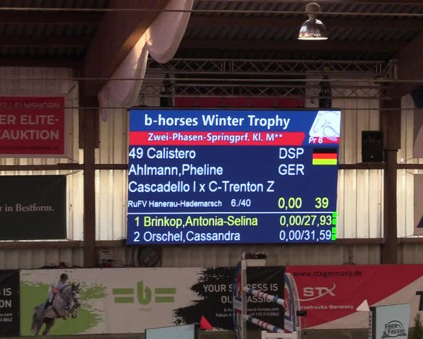 2. Nordic Jumping event Negernbötel 2022