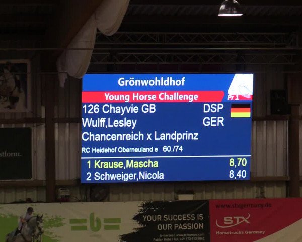6. Nordic Jumping event Negernbötel 2022