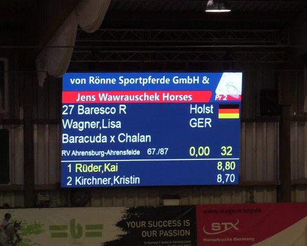 6. Nordic Jumping event Negernbötel 2022