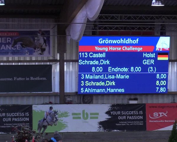 7. Nordic Jumping event Negernbötel 2023