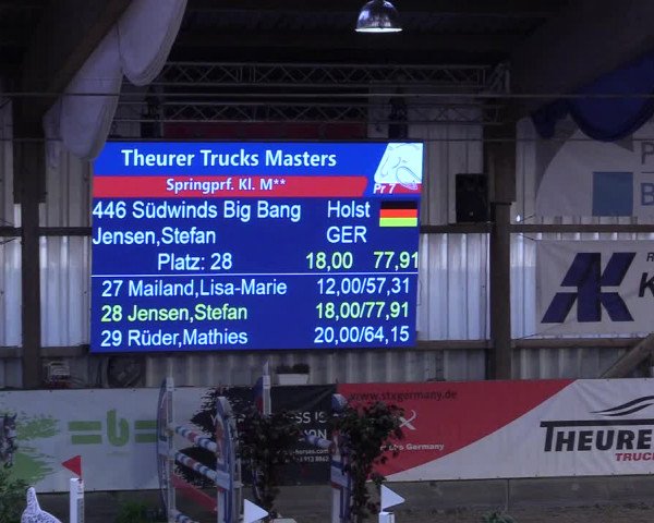 7. Nordic Jumping event Negernbötel 2023