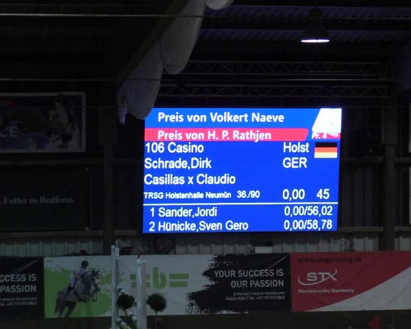8. Nordic Jumping event Negernbötel 2023