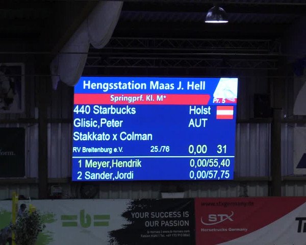 9. Nordic Jumping event Negernbötel 2023