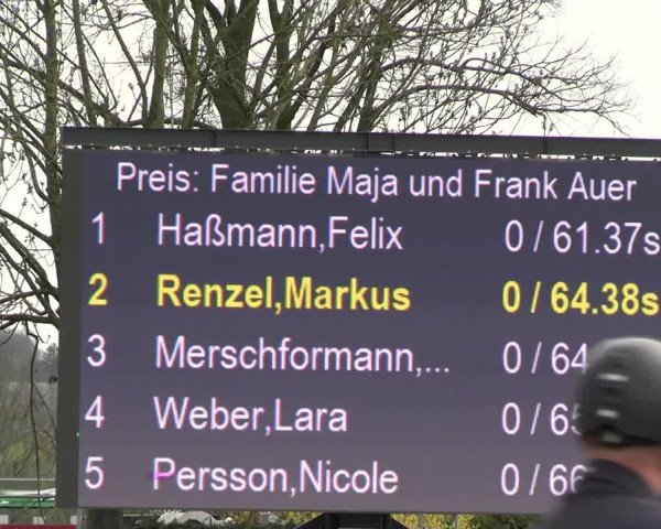 Reitturnier Werne-Lenklar 2023