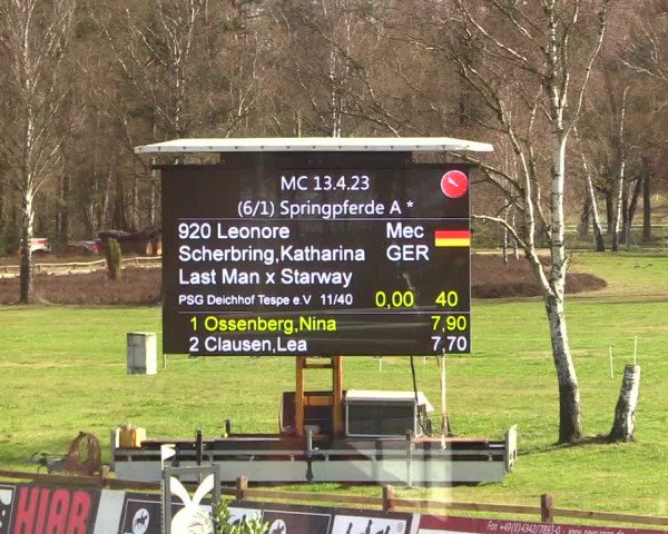 Reitturnier Westergellersen 2023