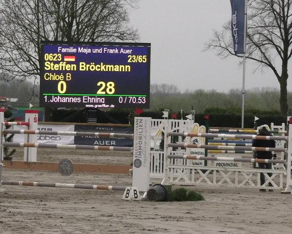 Reitturnier Werne-Lenklar 2023