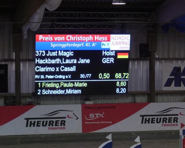 2. Nordic Jumping in Negernbötel 2021