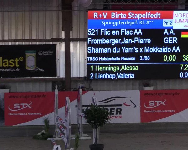 2. Nordic Jumping in Negernbötel 2021
