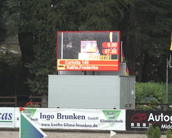 Reitturnier Klein Roscharden 2023