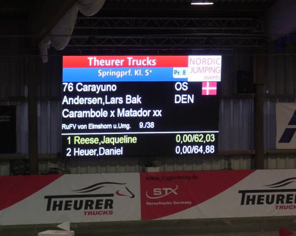 2. Nordic Jumping in Negernbötel 2021