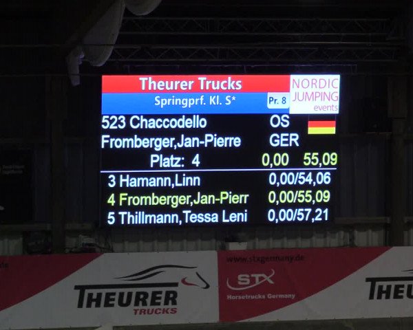 2. Nordic Jumping in Negernbötel 2021