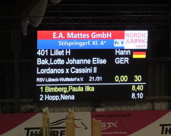 2. Nordic Jumping in Negernbötel 2021