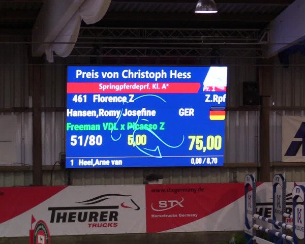 1. Nordic Jumping event Negernbötel 2023 - Season Opening