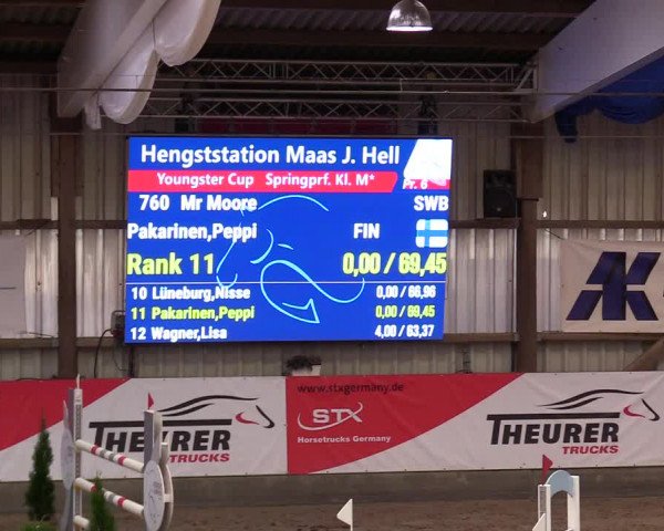 1. Nordic Jumping event Negernbötel 2023 - Season Opening