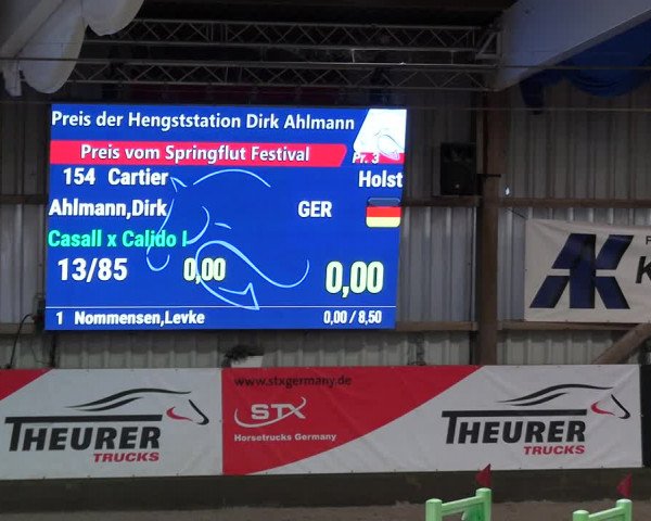 2. Nordic Jumping event Negernbötel 2023