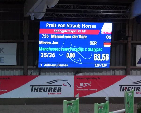 2. Nordic Jumping event Negernbötel 2023