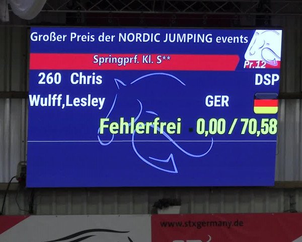2. Nordic Jumping event Negernbötel 2023
