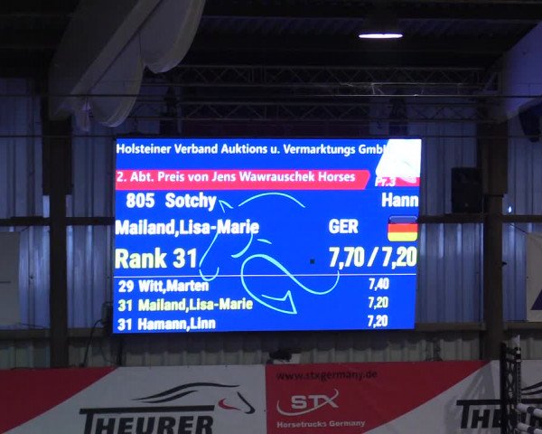 3. Nordic Jumping event Negernbötel 2023
