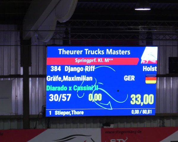 3. Nordic Jumping event Negernbötel 2023
