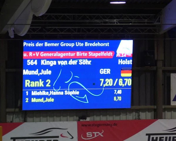 3. Nordic Jumping event Negernbötel 2023