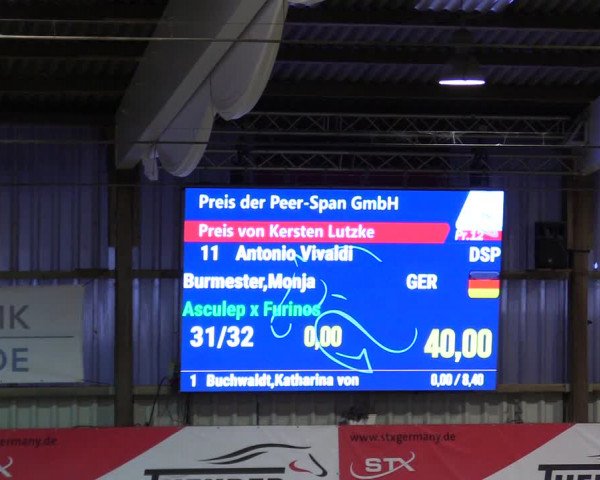 4. Nordic Jumping event Negernbötel 2024